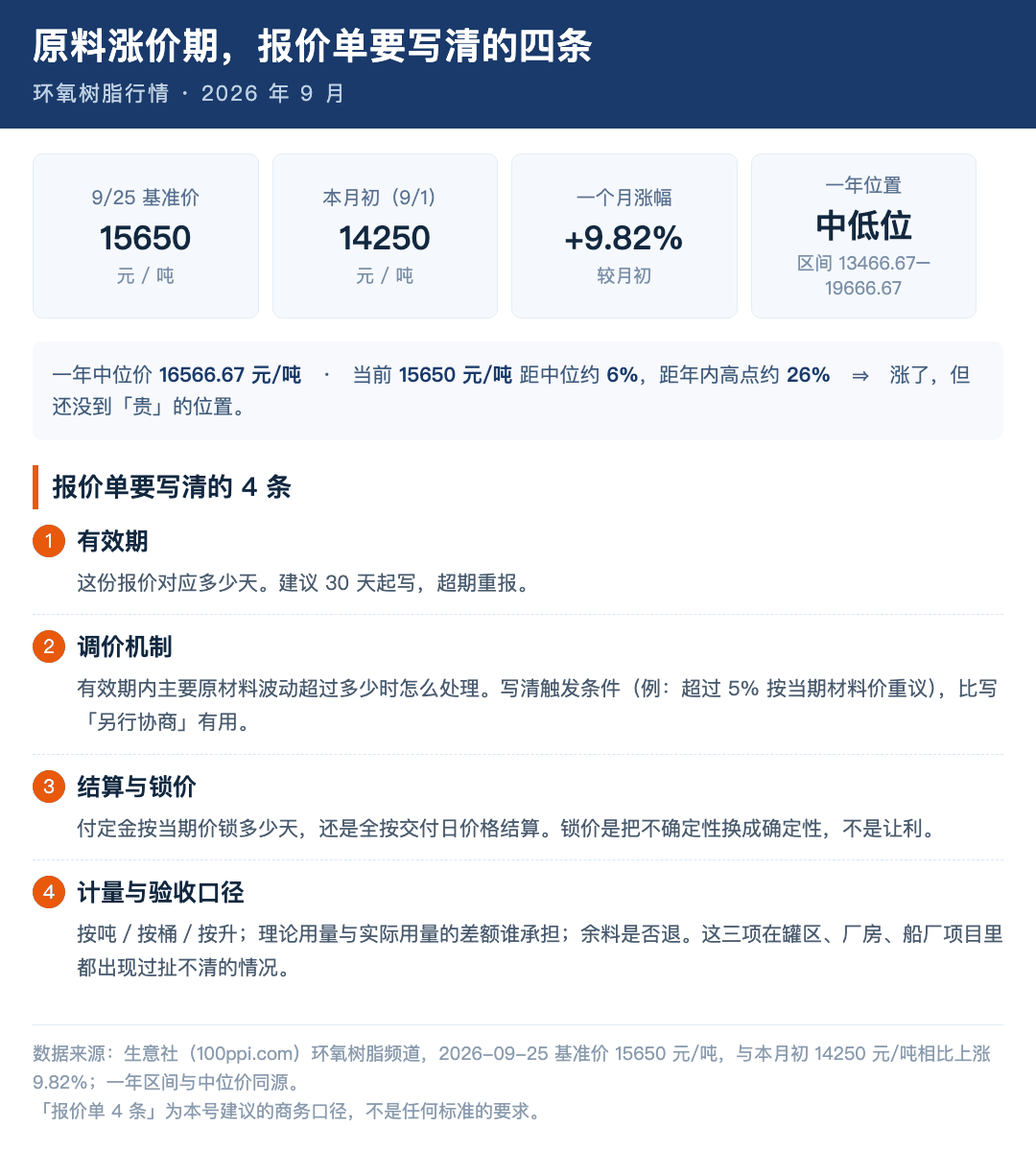 原料涨价期的报价自查(含环氧树脂 2026 年 9 月行情数据)