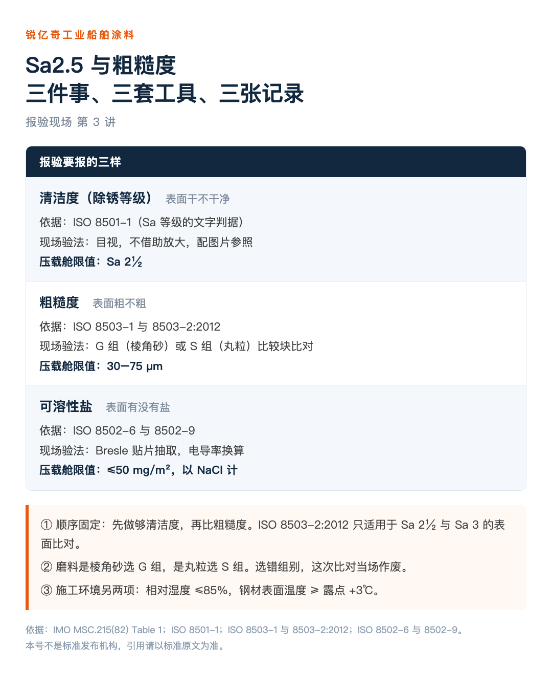 Sa2.5 与粗糙度:报验前三件事三套工具对照表(ISO 8501-1、ISO 8503、ISO 8502 与 MSC.215(82) 限值)